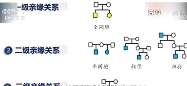 福建亲子鉴定为更多志愿军烈士找到亲人6